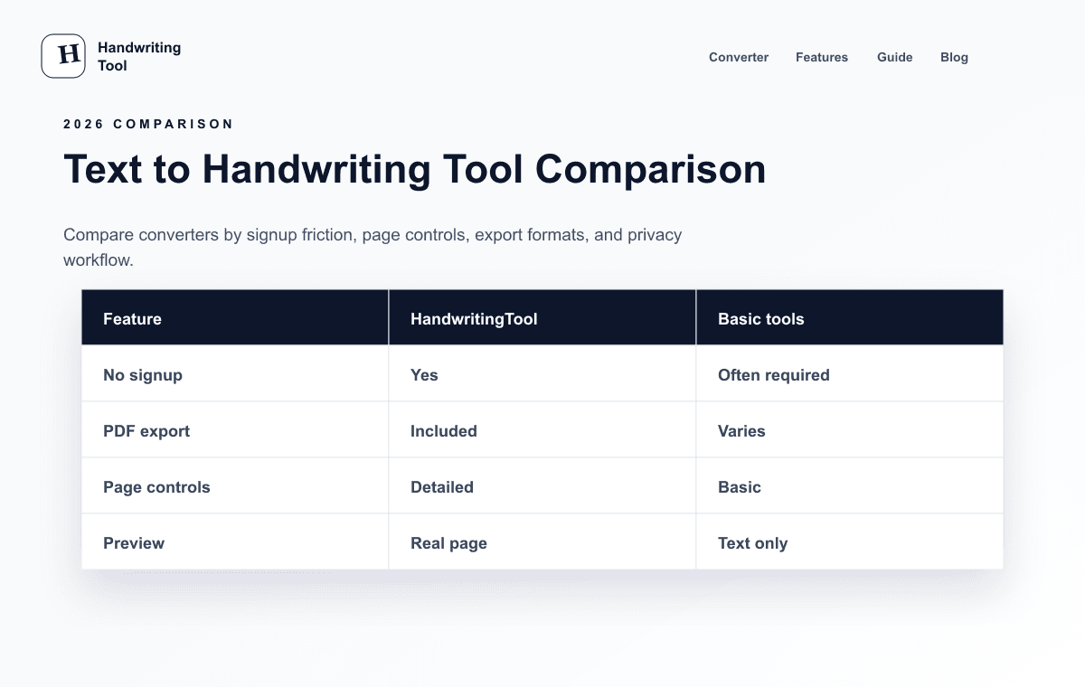 HandwritingTool text to handwriting tools comparison matrix