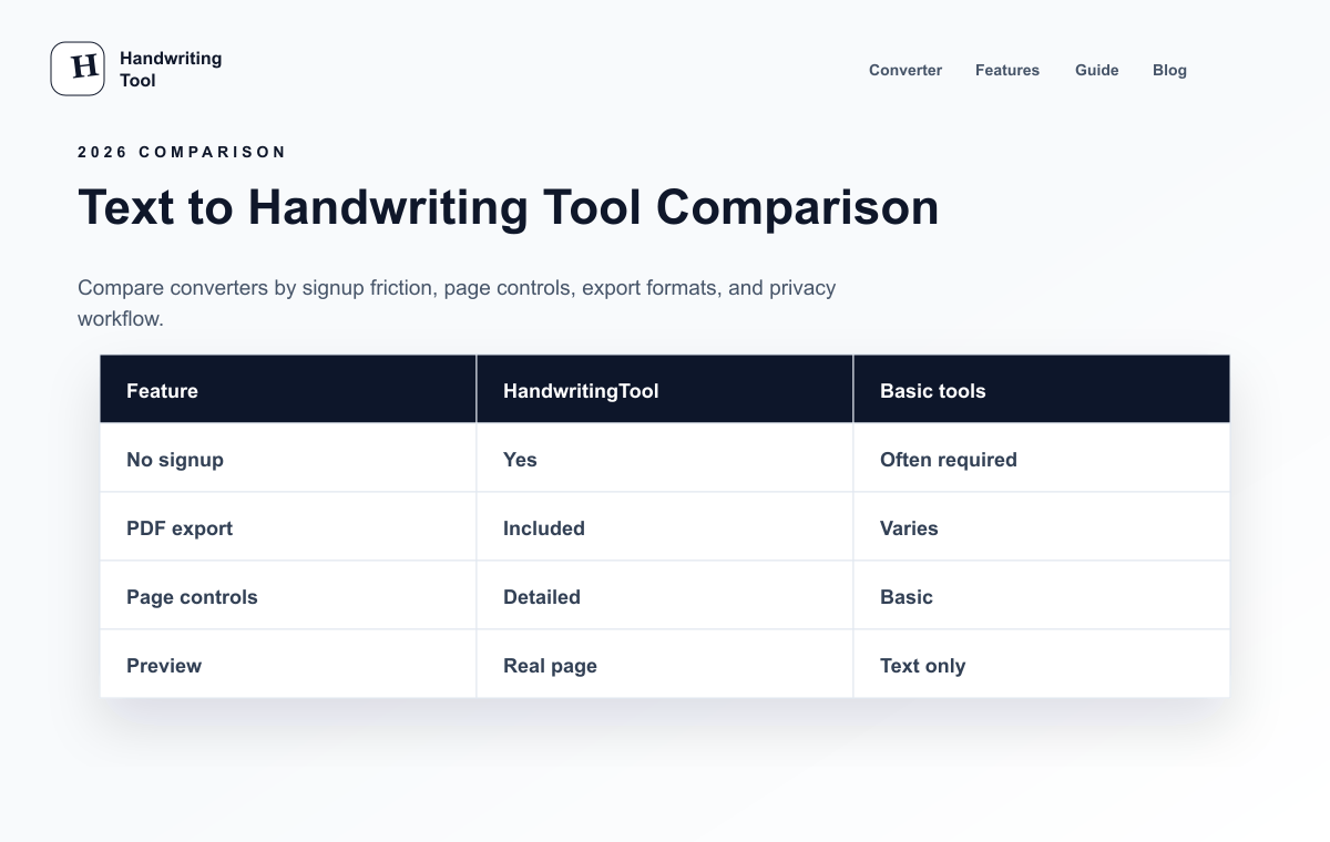 HandwritingTool text to handwriting tools comparison matrix